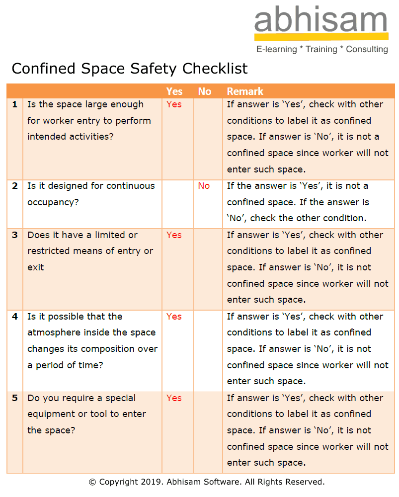 Confined Space Safety Checklist