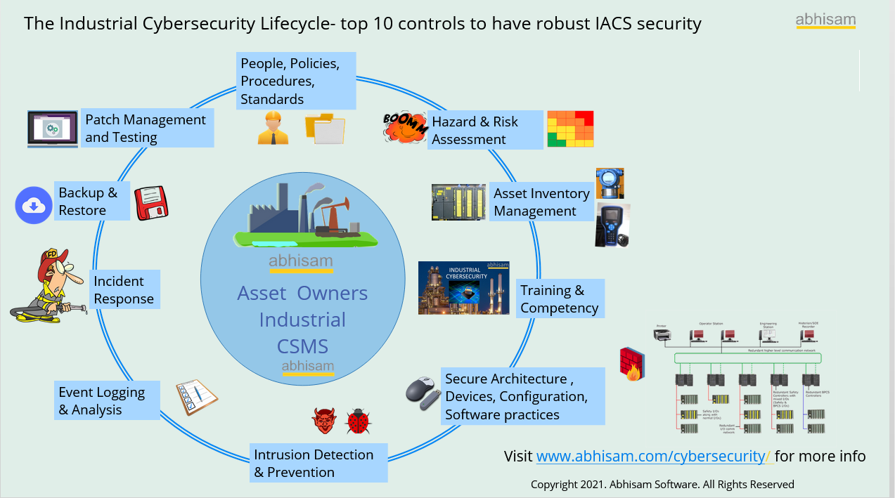 Industrial Cyber security 